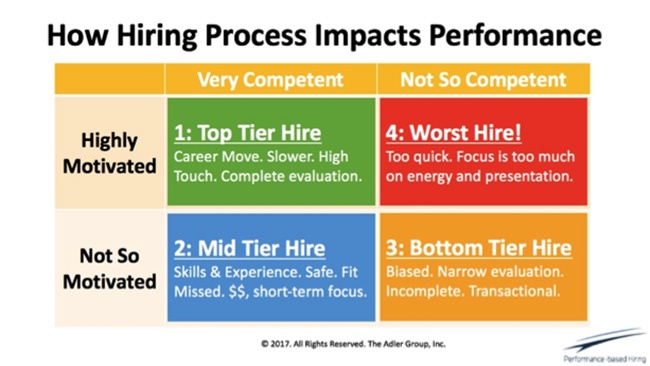 on-the-job-performance-predictor.jpg