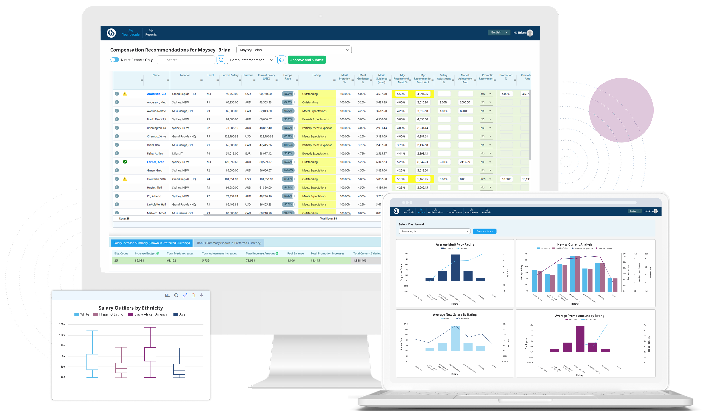 Compensation-Management-Platform-Dashboard-Mockup